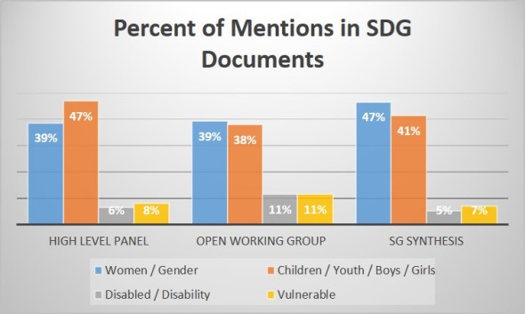Disability in the SDGs Chart
